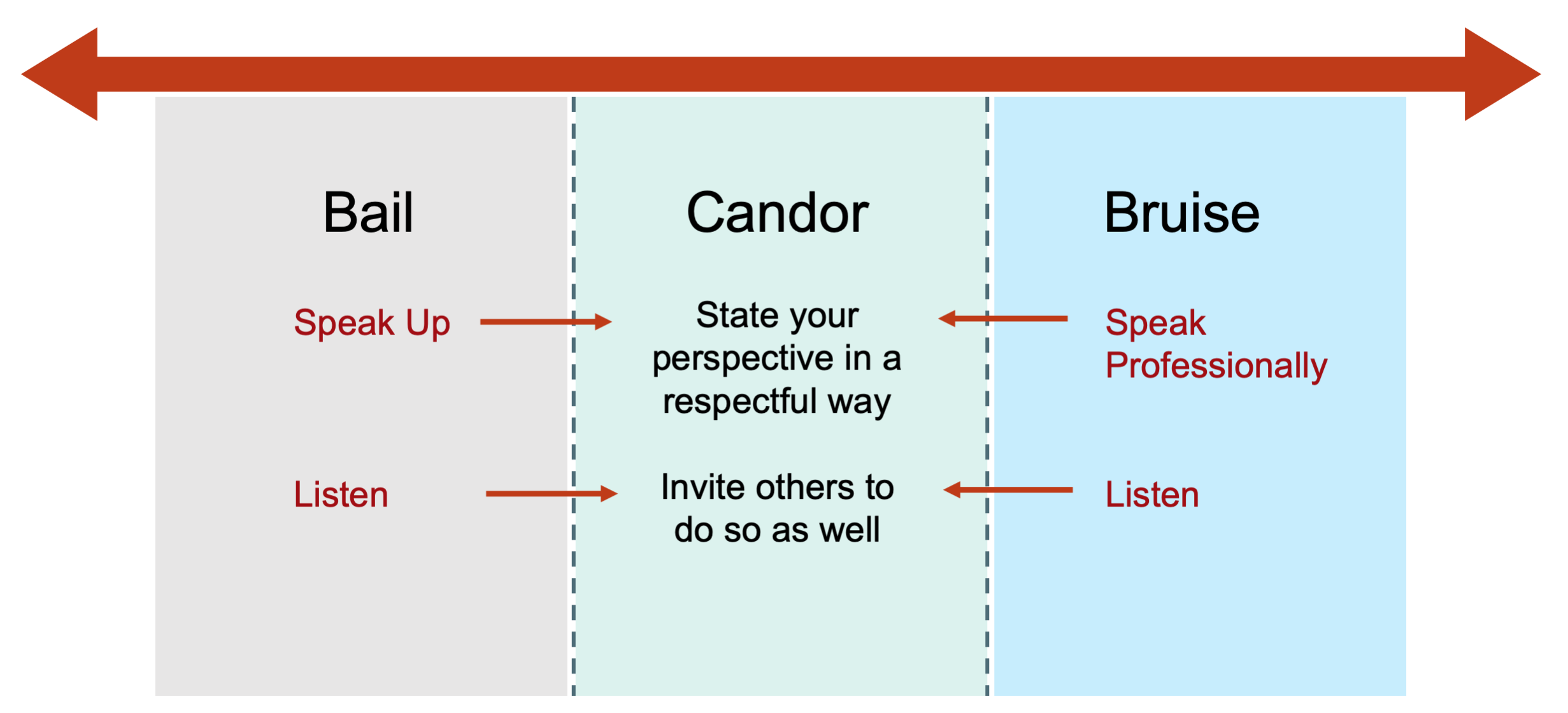 Candor People