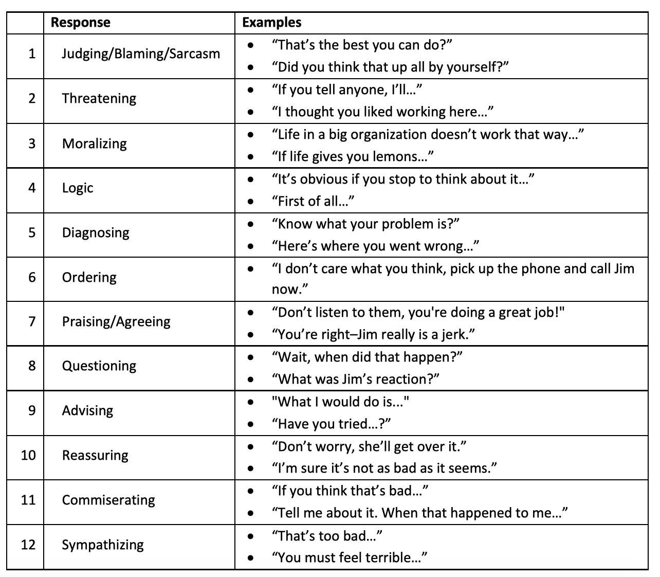 how to overcome physical barriers in communication pdf